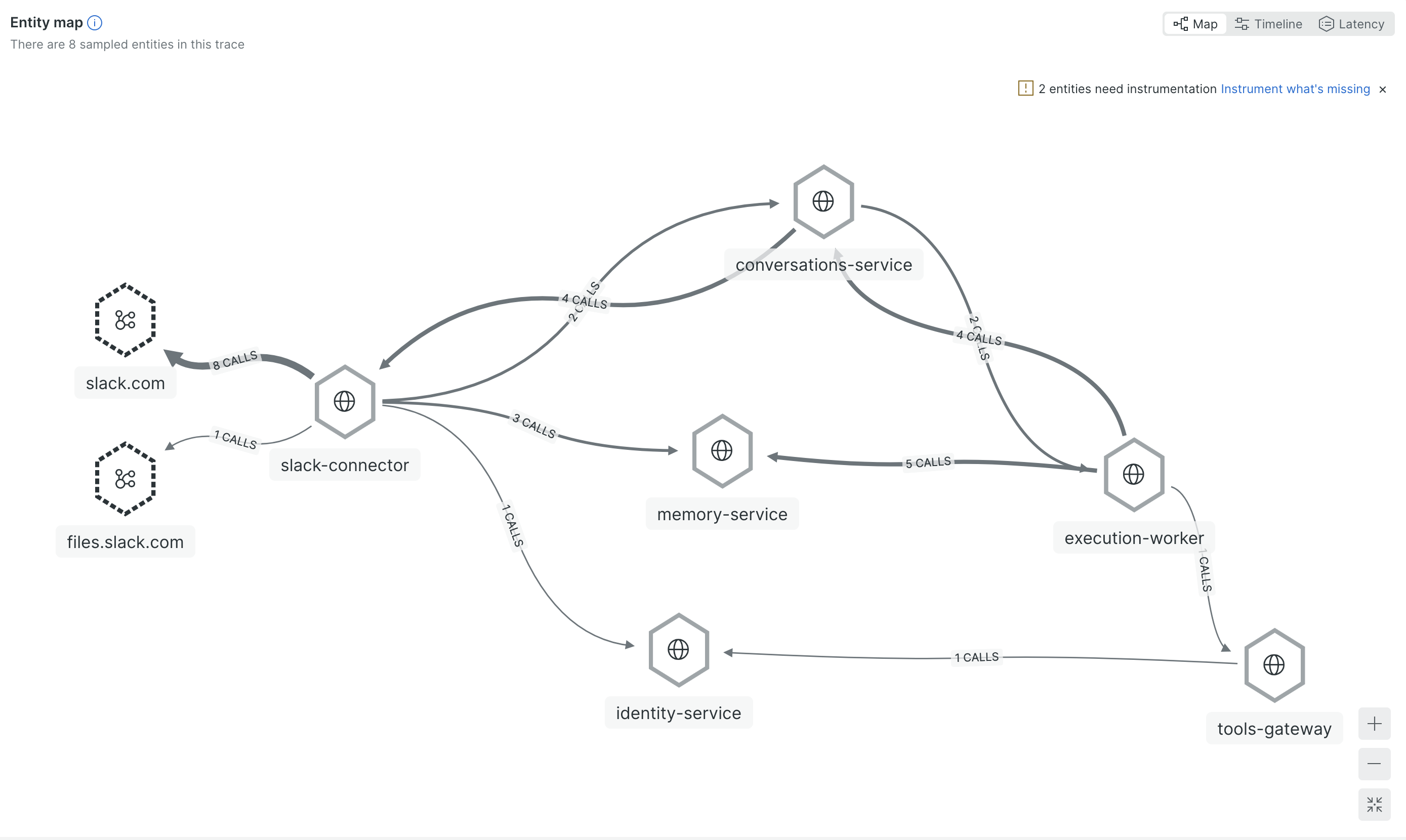 Entity map from a single agent trace — 8 services, one trace ID